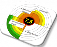 Compass to Bee